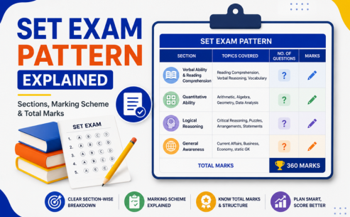 SET 2027 Exam Pattern Explained