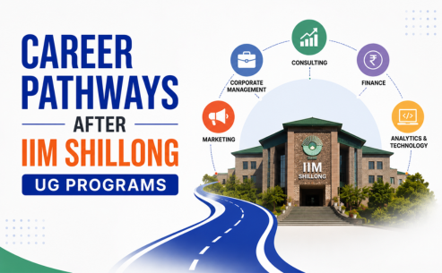 IIM Shillong UG Programs