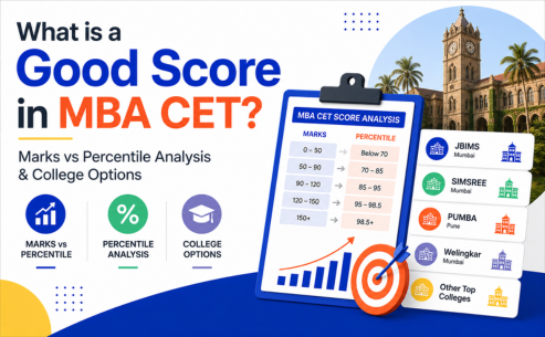MBA CET