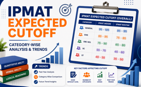 IPMAT 2029 Expected Cutoff