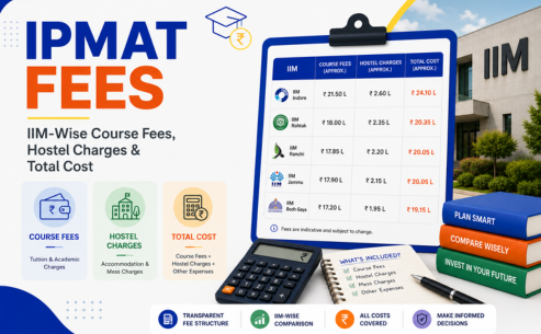 IPMAT Fees