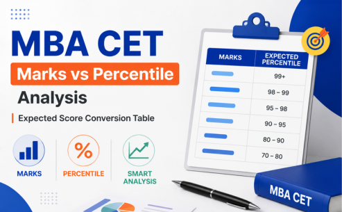 MBA CET 2027 Marks vs Percentile