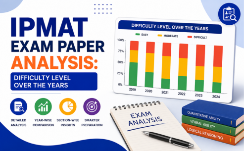 IPMAT