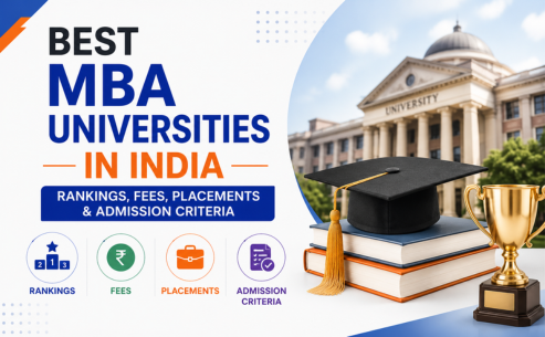 Best MBA Universities