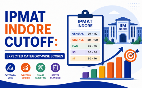 IPMAT Indore Cutoff