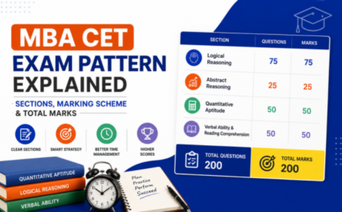 MBA CET