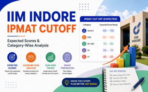 IIM Indore IPMAT Cutoff 2028