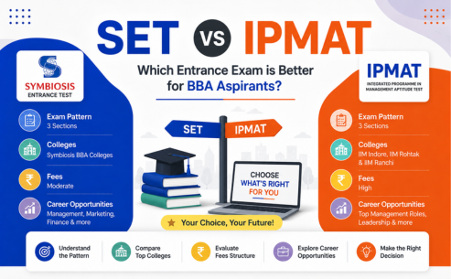 SET vs IPMAT 2027