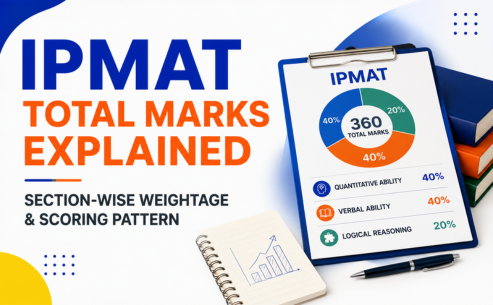 IPMAT Total Marks Explained