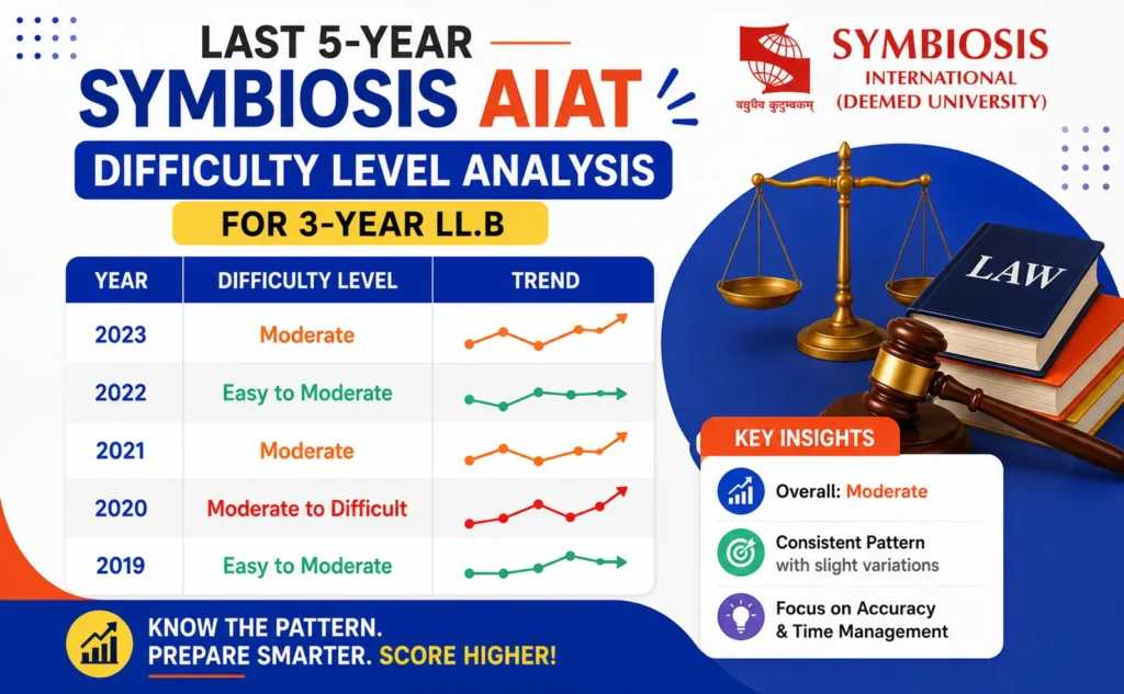AIAT