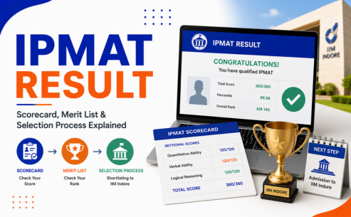 IPMAT Result 2028