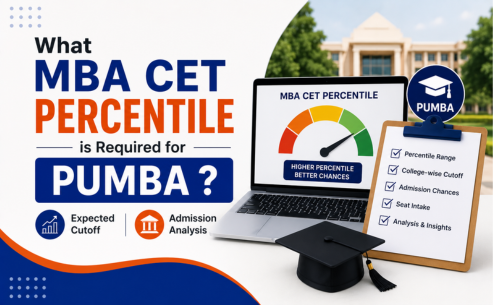 MBA CET Percentile