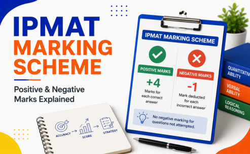 IPMAT Marking Scheme 2029