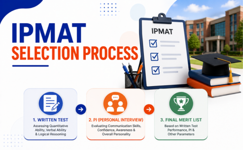 IPMAT Selection Process 2029