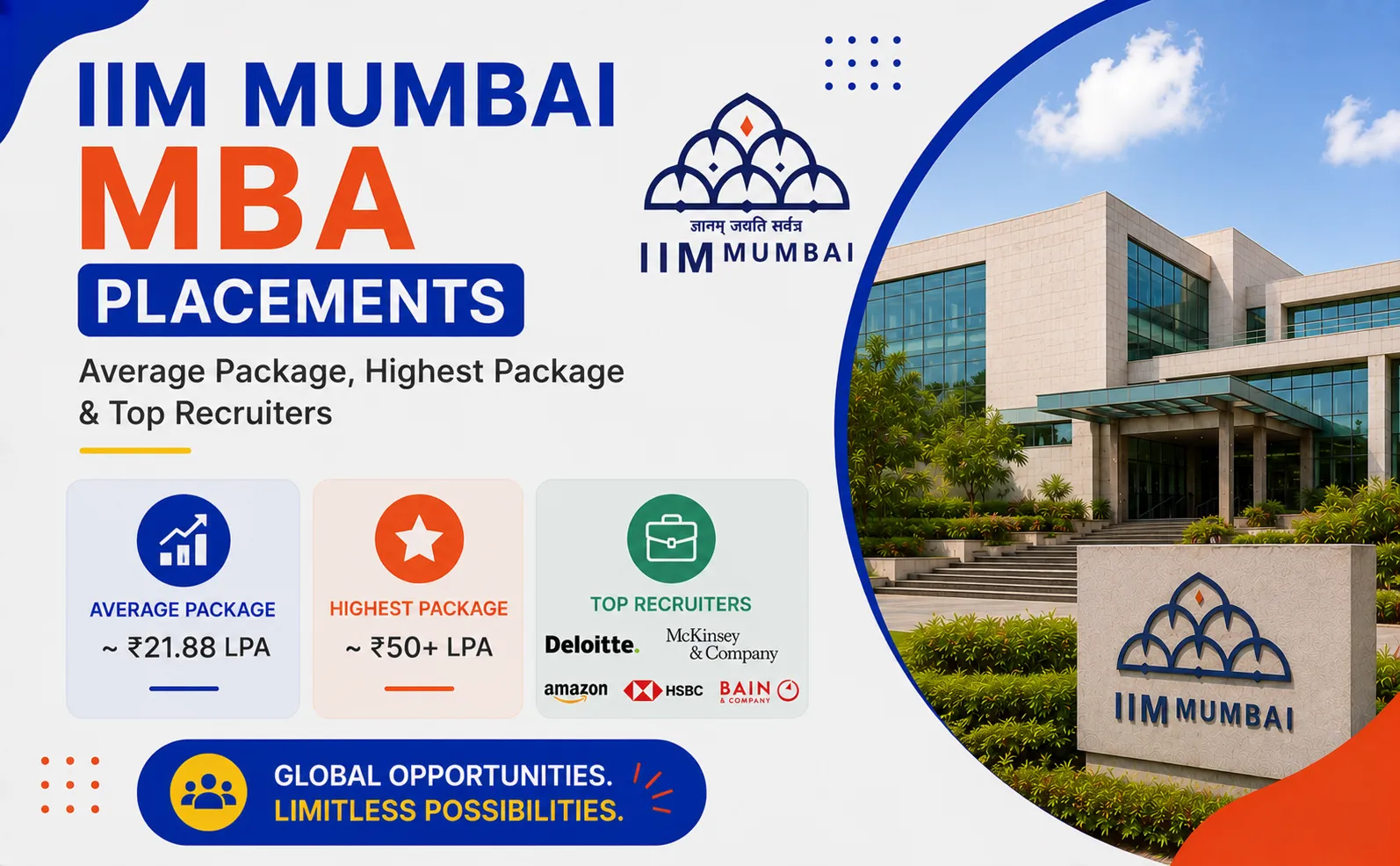 IIM