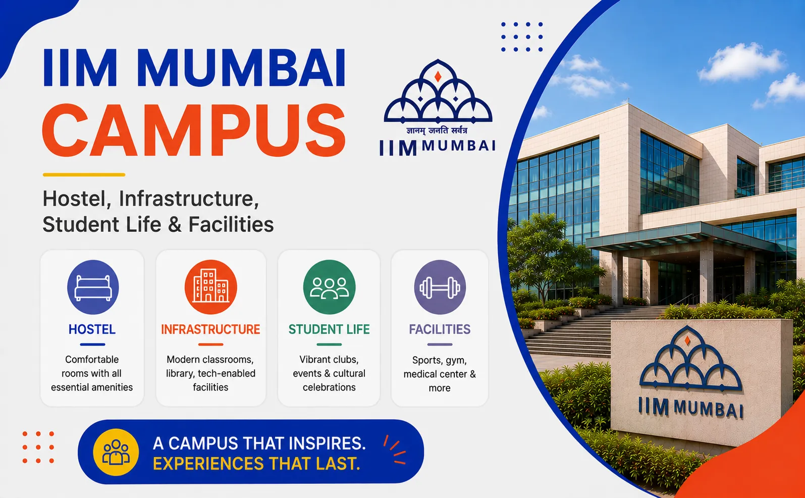 IIM
