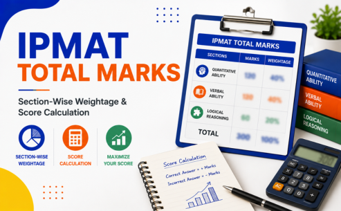 IPMAT Total Marks 2029