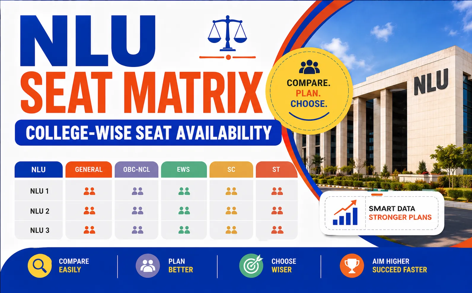 NLU