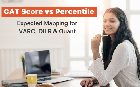 CAT Score vs Percentile