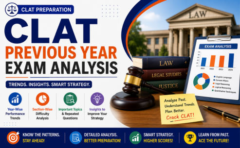 CLAT Previous Year Exam Analysis