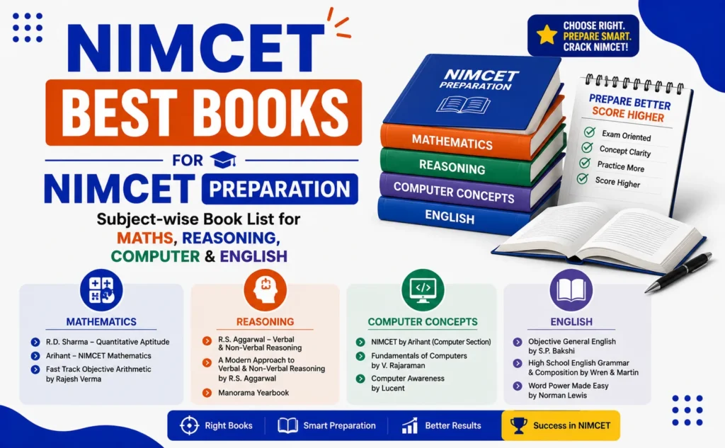 NIMCET 2027