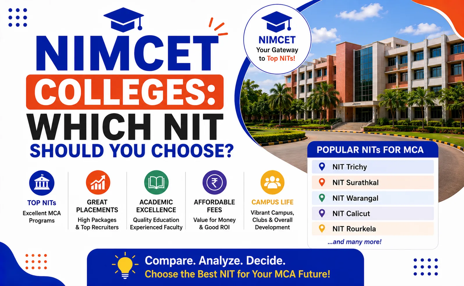 NIMCET 2027