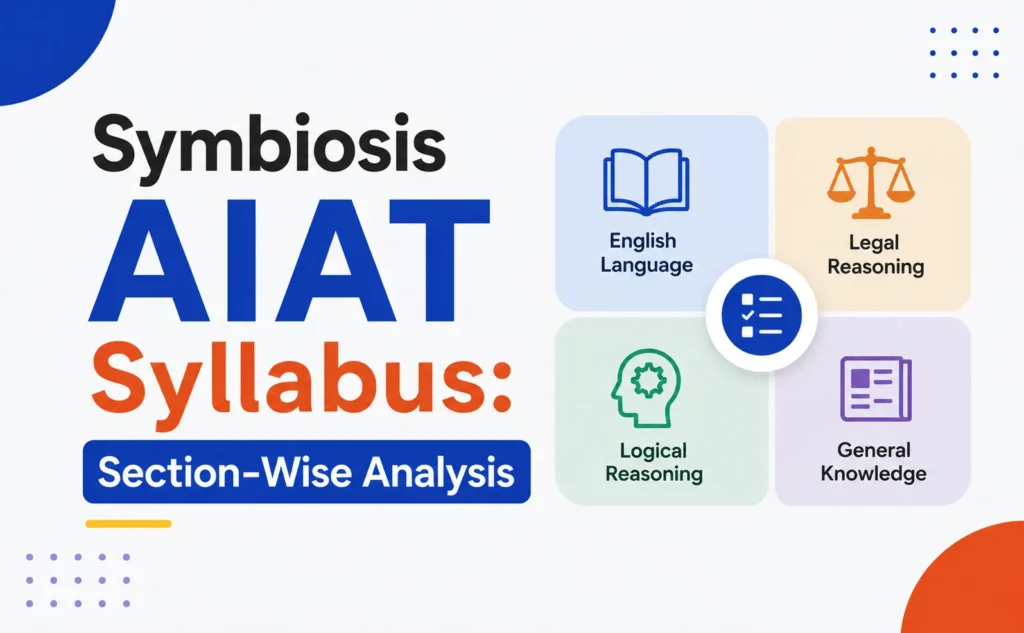 Symbiosis AIAT 2027 Syllabus