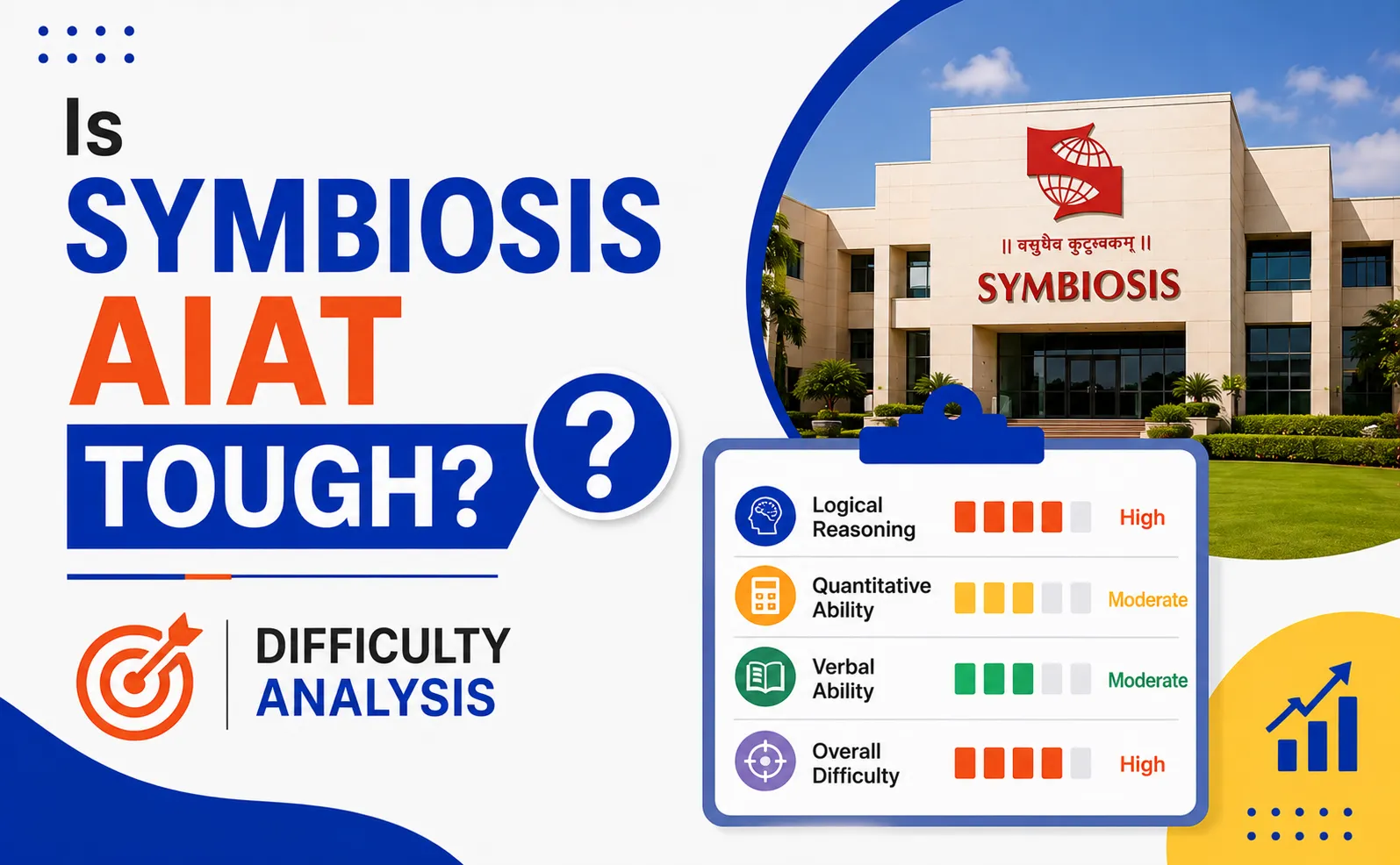 Symbiosis AIAT 2027