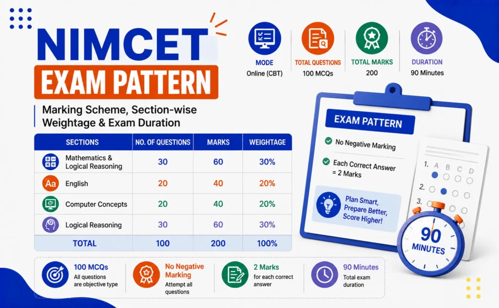 NIMCET
