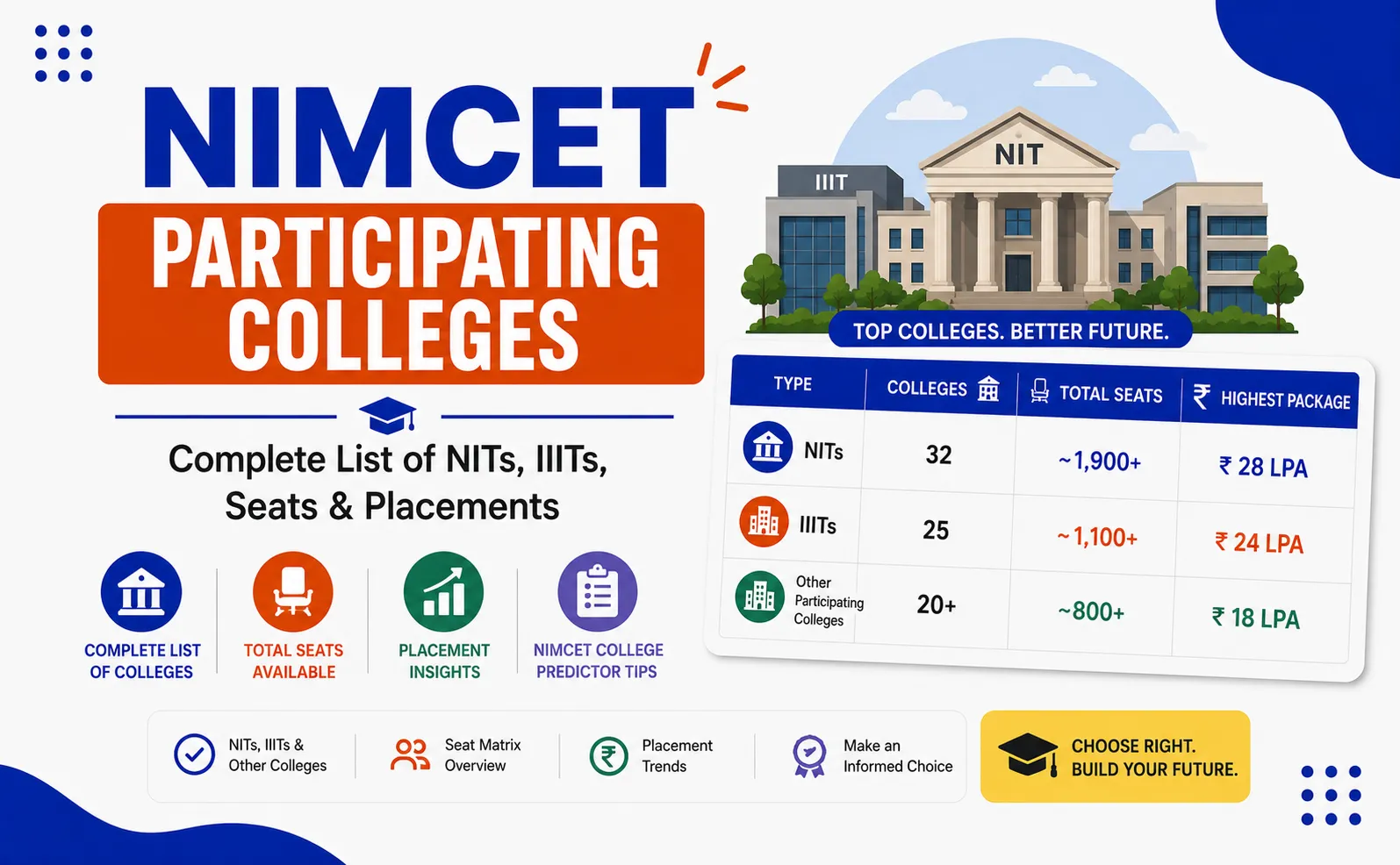 NIMCET 2027