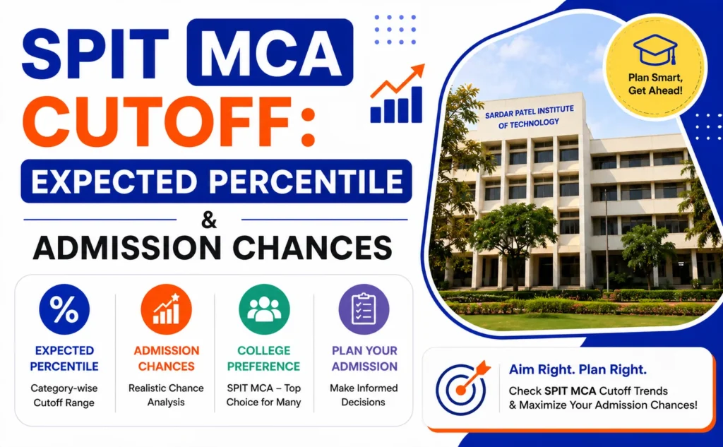 SPIT MCA Cutoff