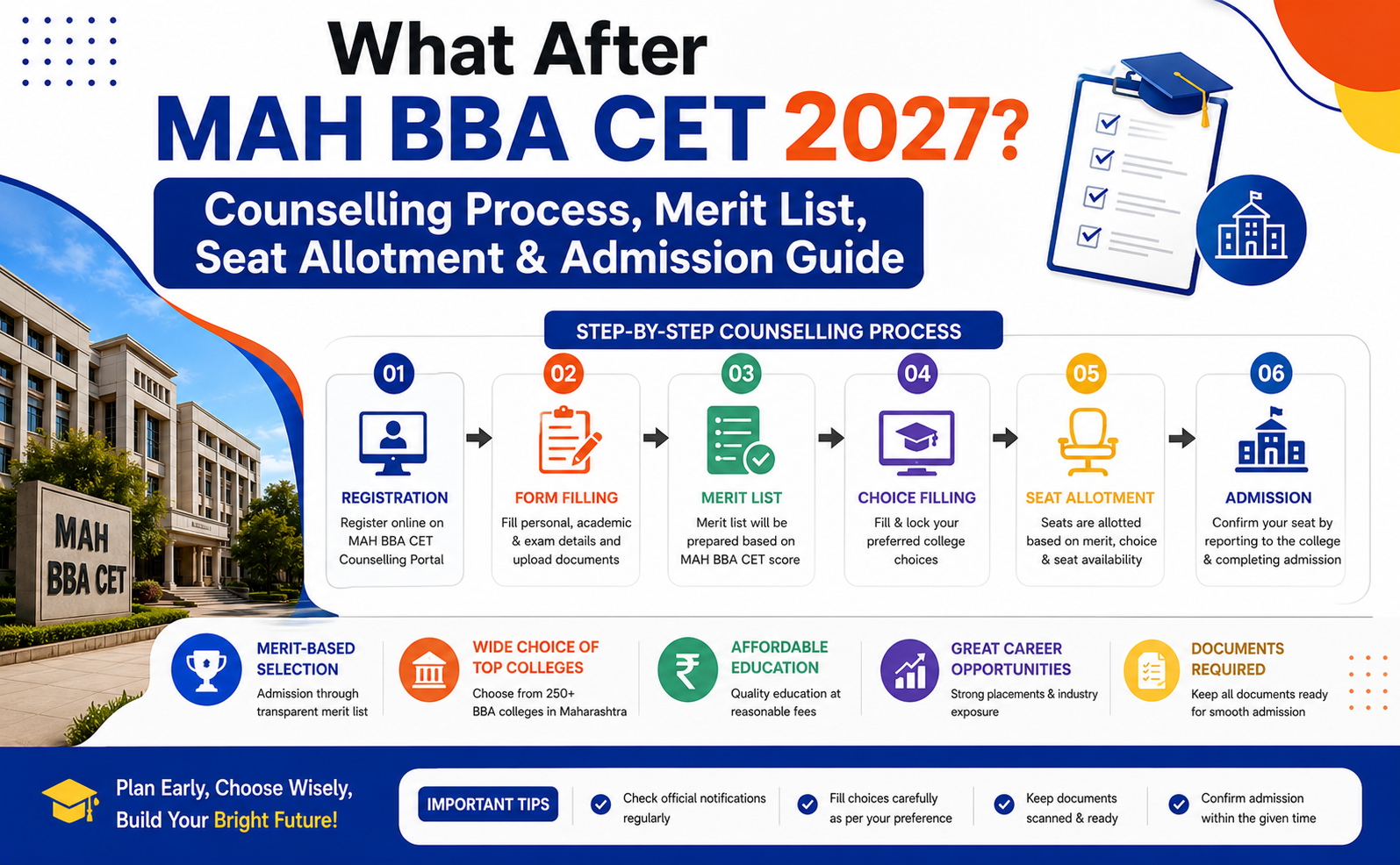MAH BBA CET 2027