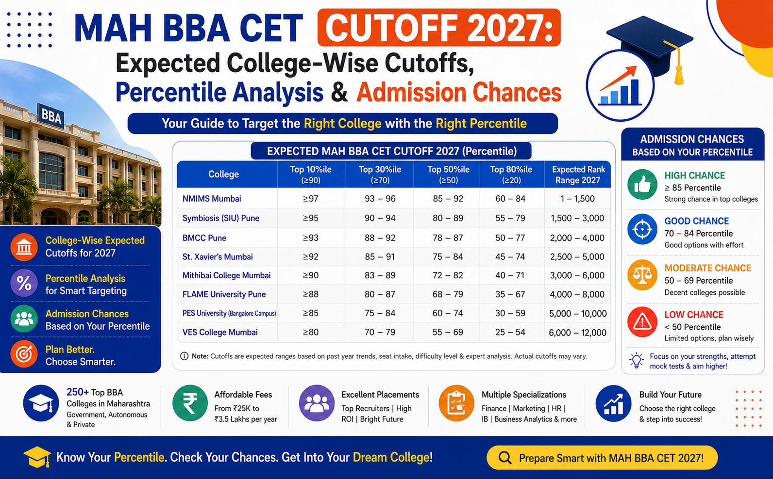 MAH BBA CET Cutoff