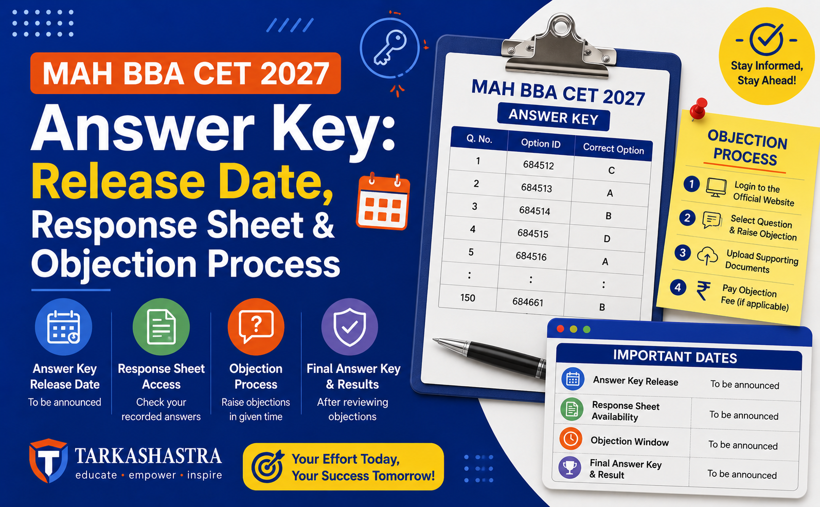 MAH BBA CET 2027 answer key