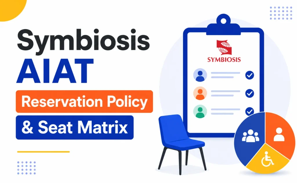 Symbiosis AIAT 2027 reservation policy