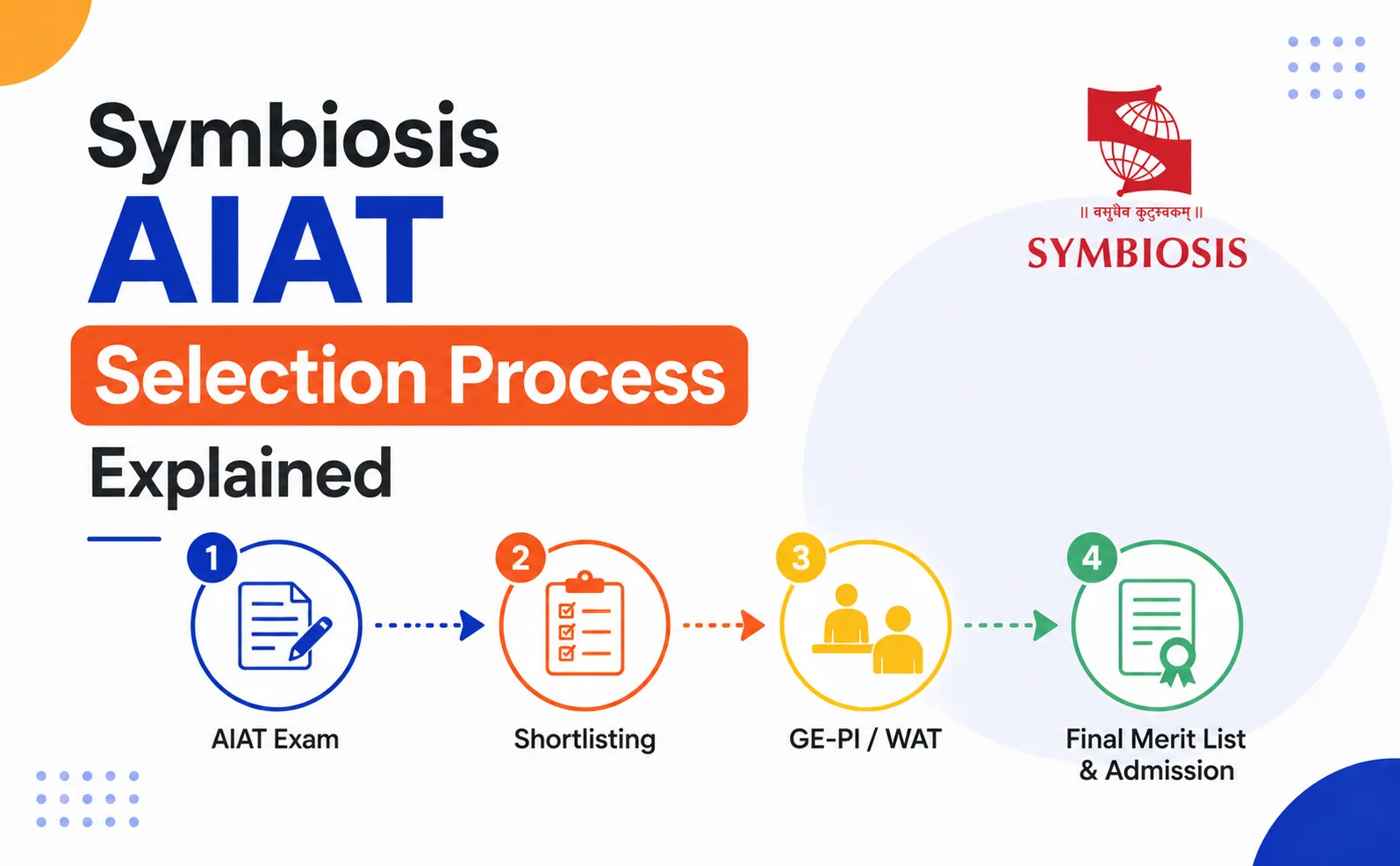 Symbiosis AIAT 2027 selection process