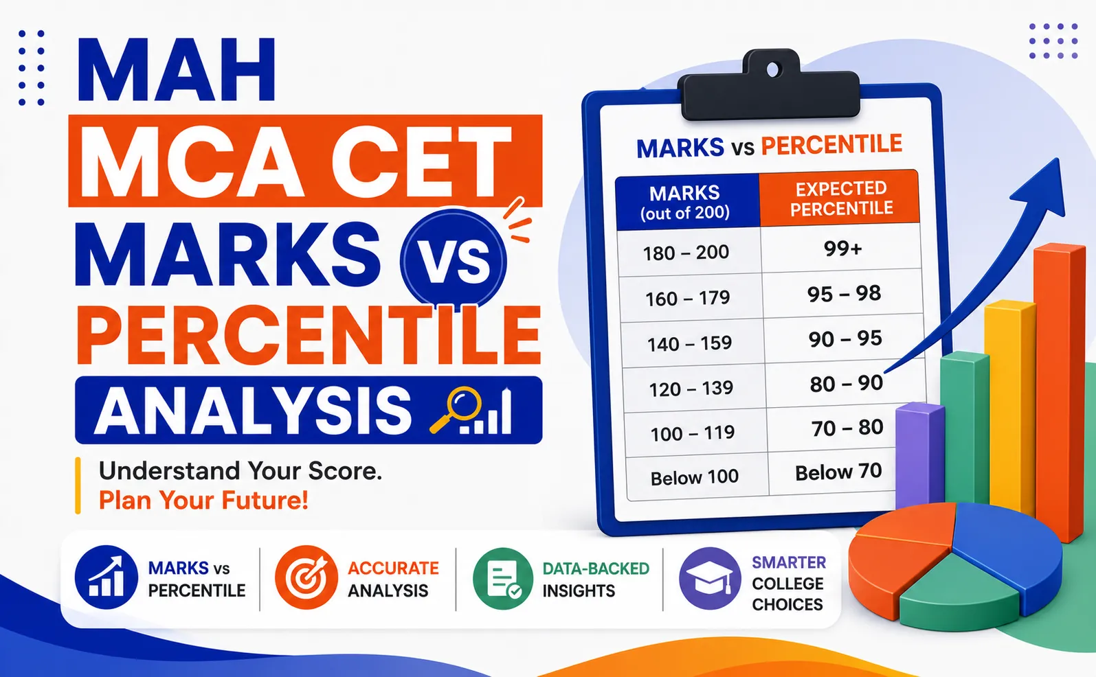 MAH MCA CET