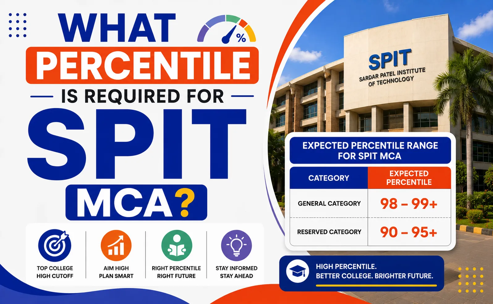 SPIT MCA