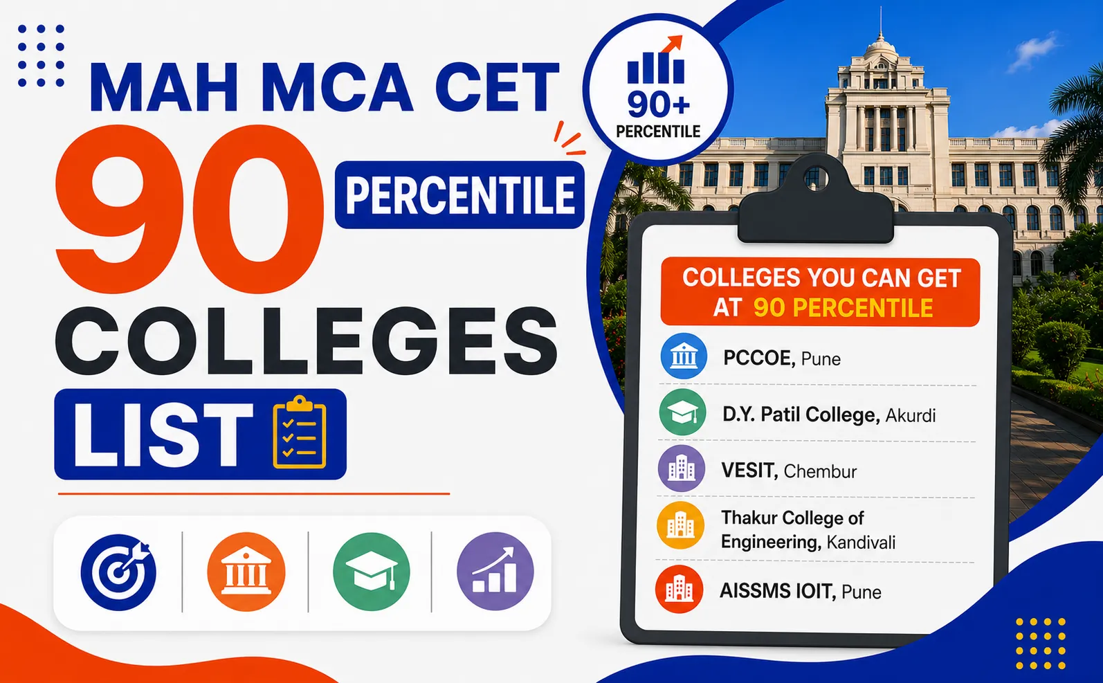 MAH MCA CET