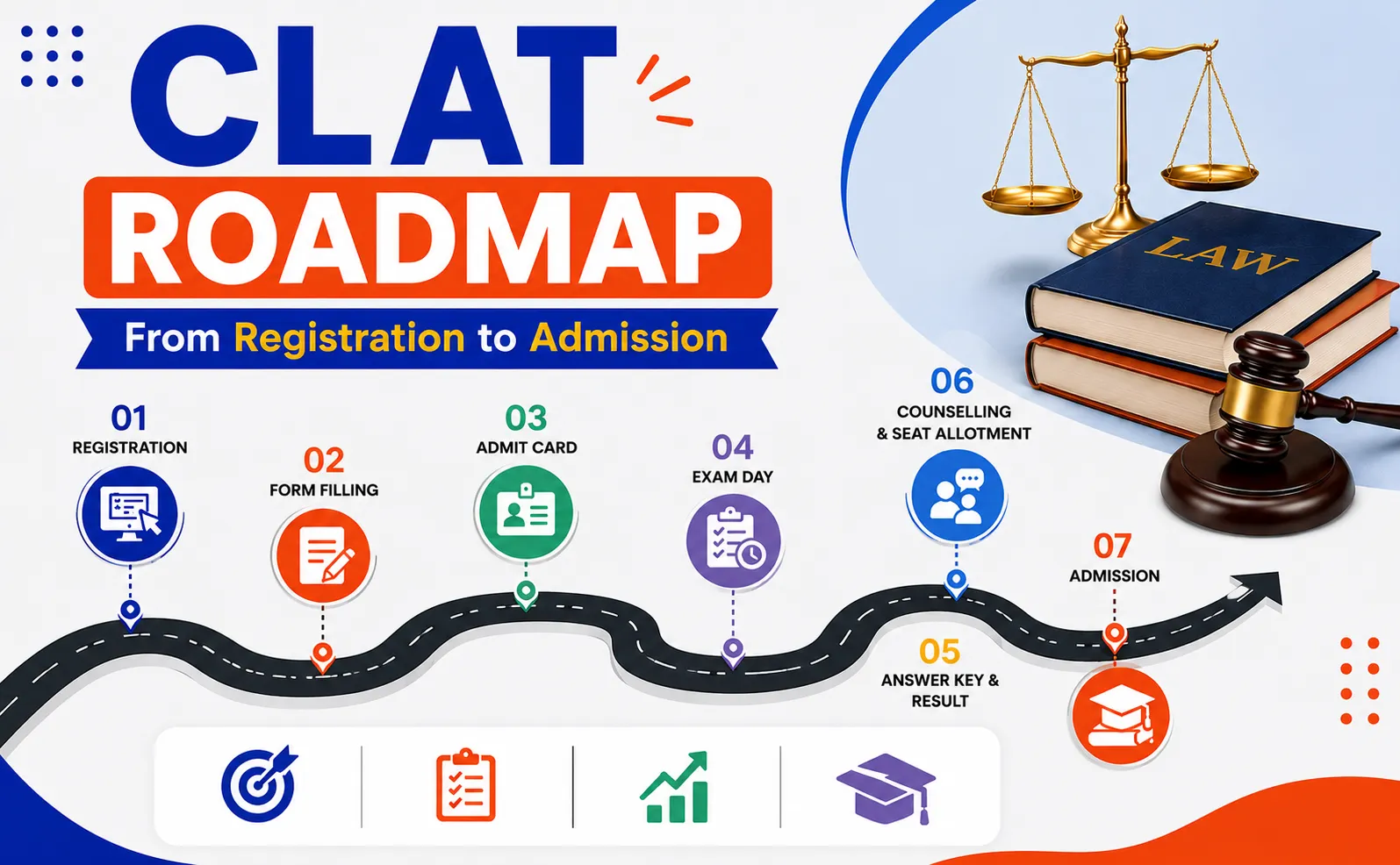 CLAT 2028