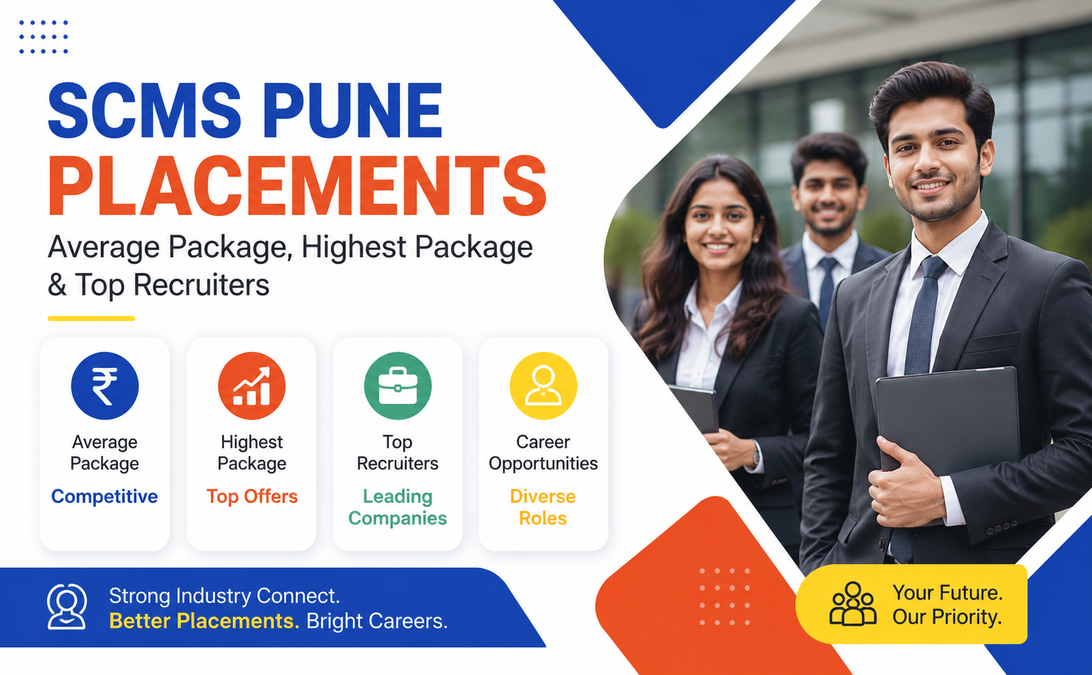 scms pune bba placements 2027