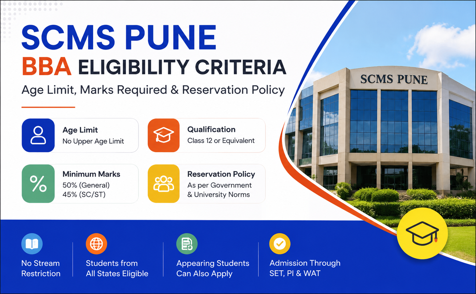 scms pune bba eligibility 2027