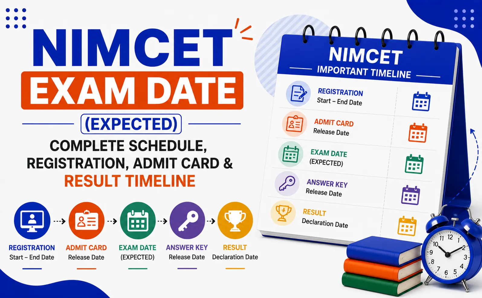 NIMCET 2027