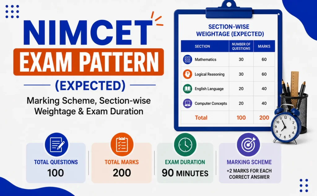 NIMCET 2027