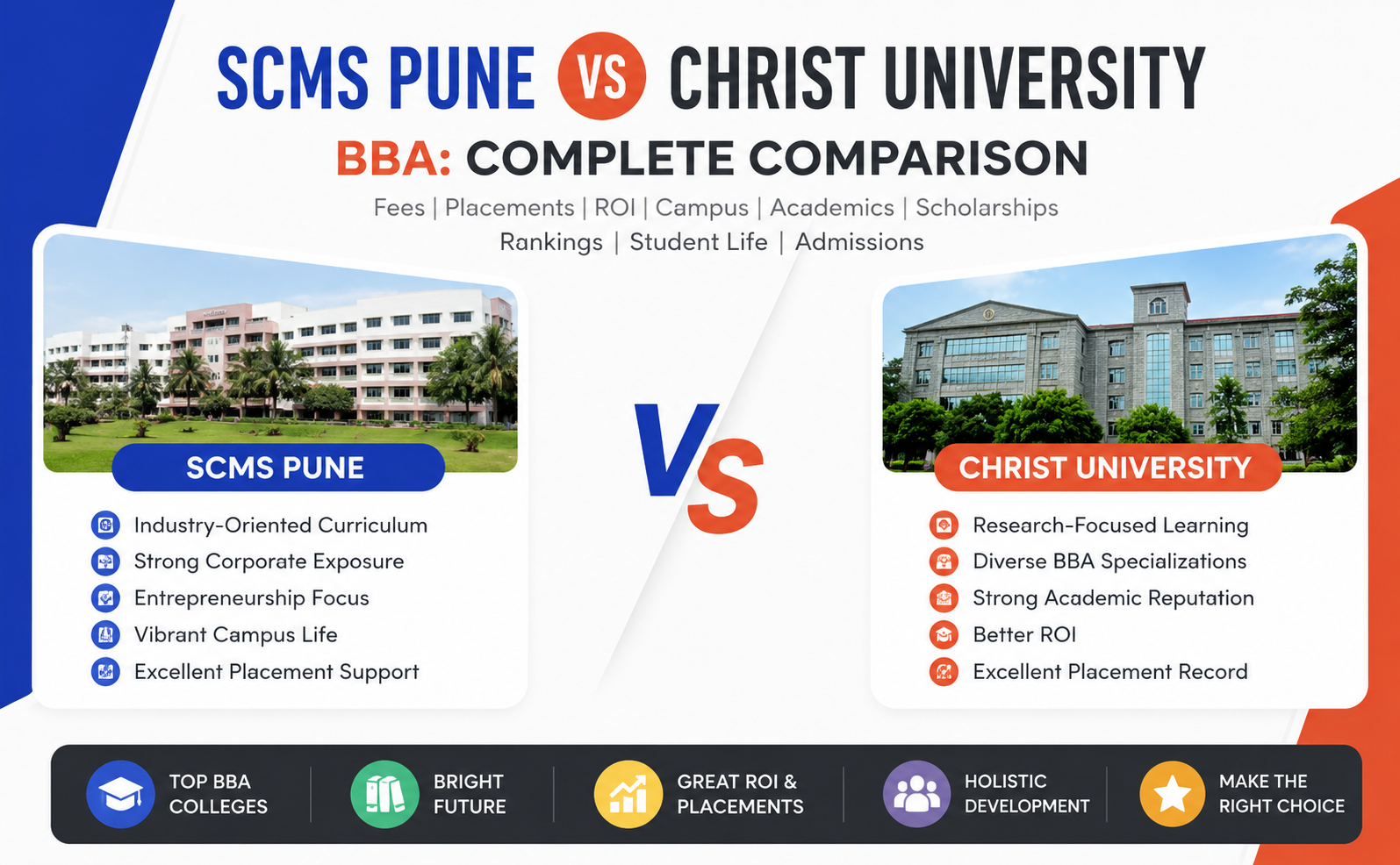 scms pune vs christ university bba 2027