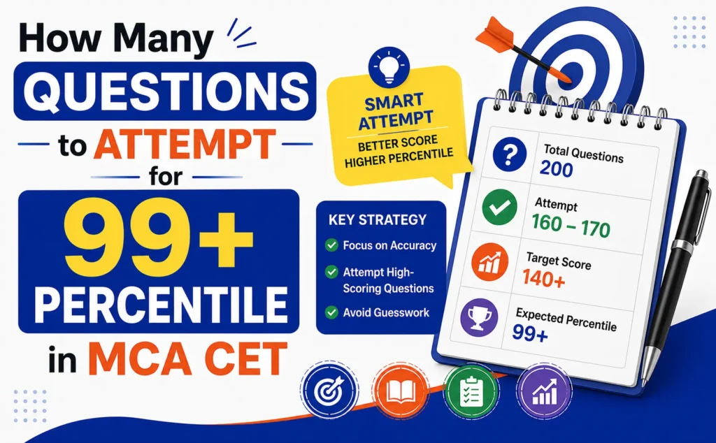 MCA CET
