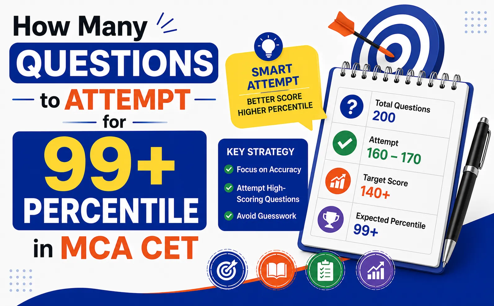 MCA CET