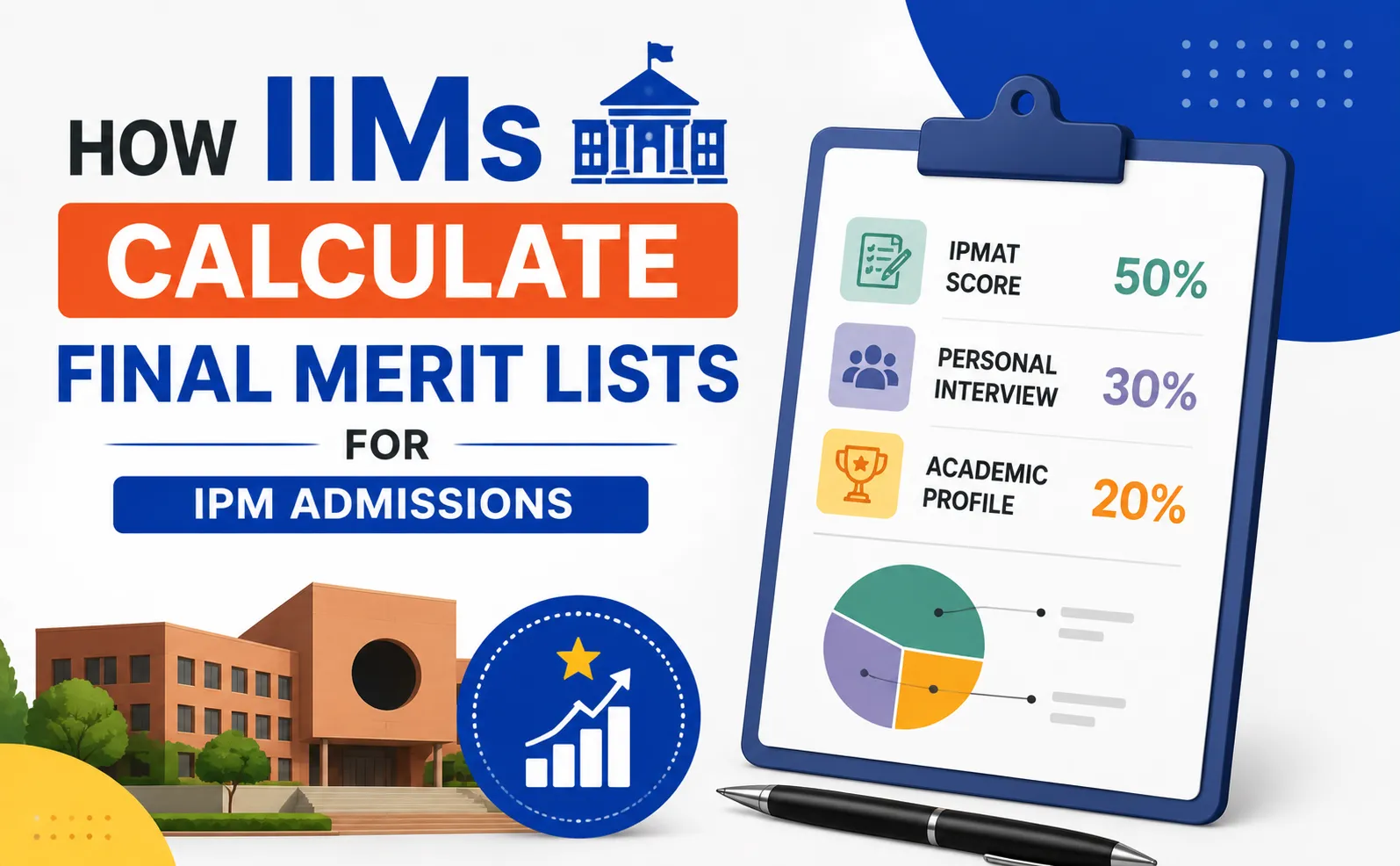IIMs