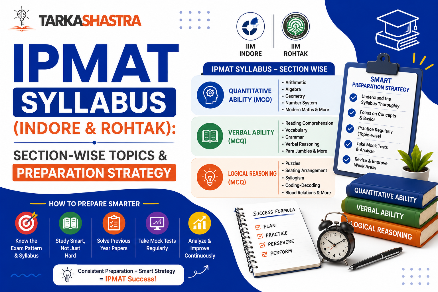 IPMAT Syllabus