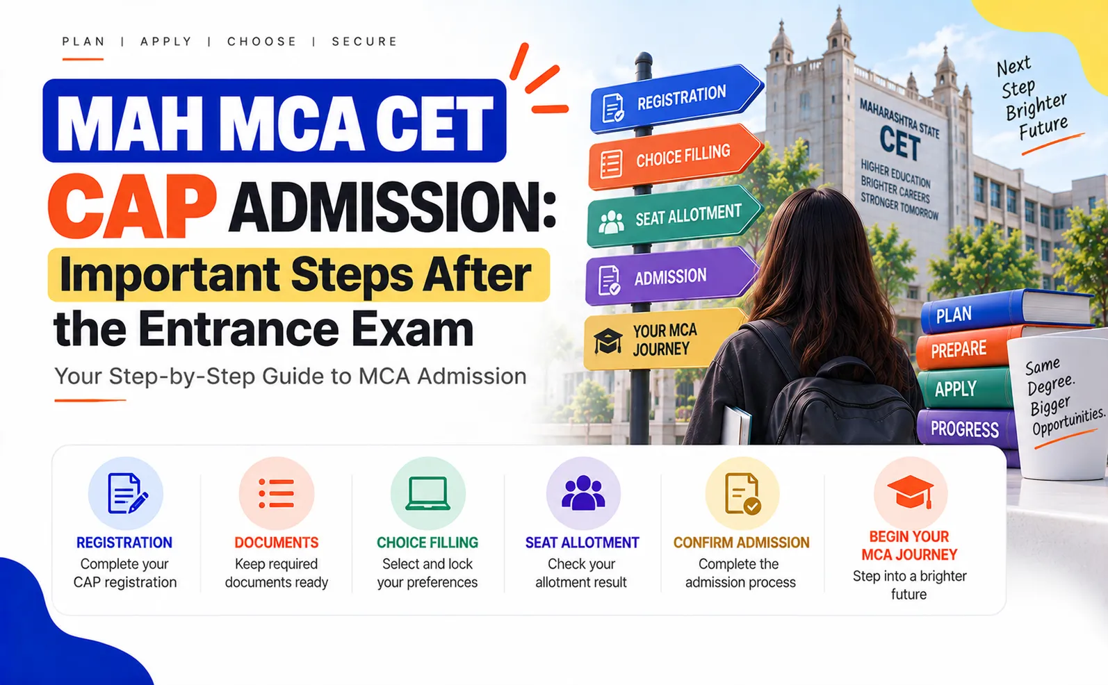 MAH MCA CET 2026